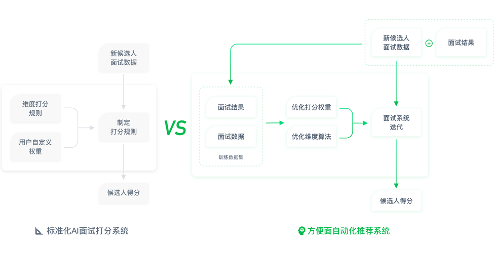 AI模型輸出-操作規范-操作規范