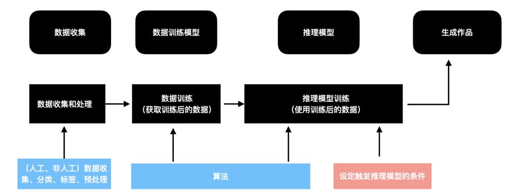 AI模型輸出-操作規范-操作規范