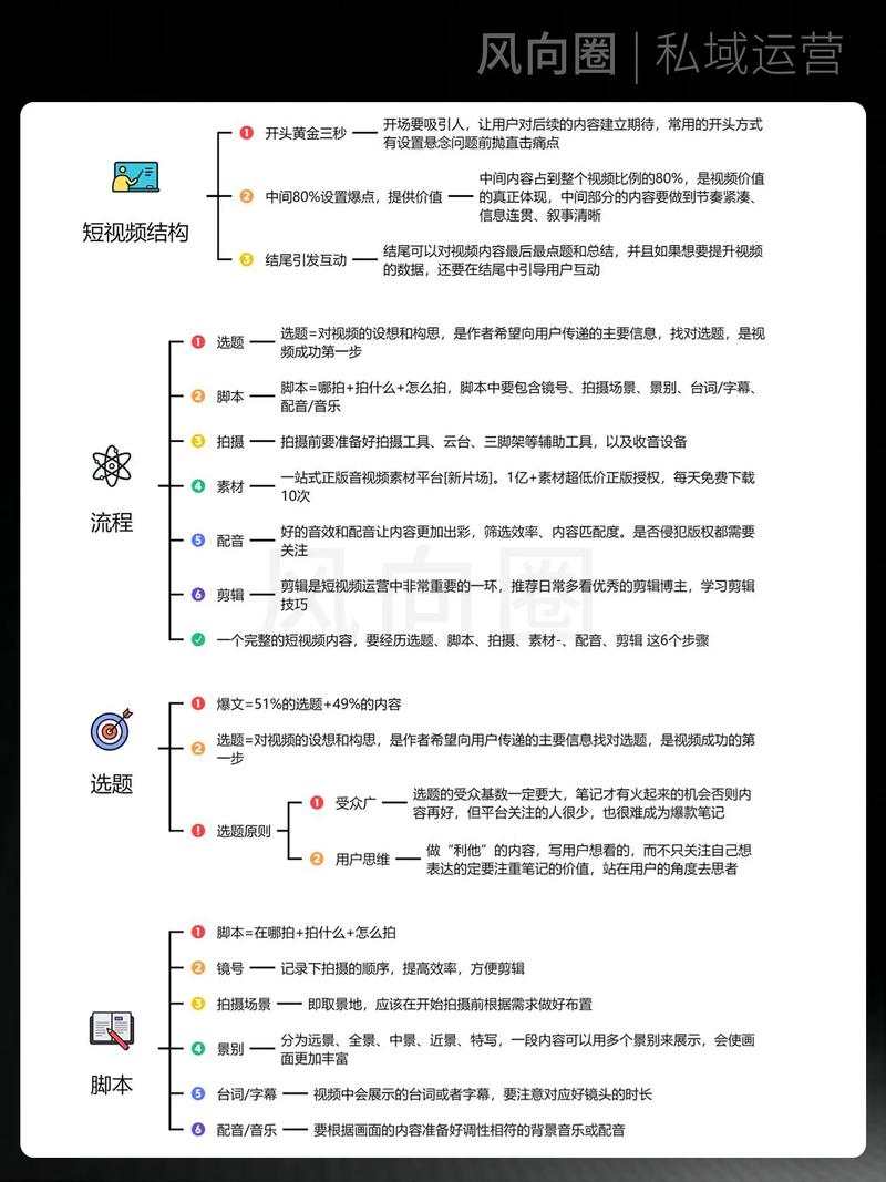 制作短視頻封面-實戰案例-實戰案例