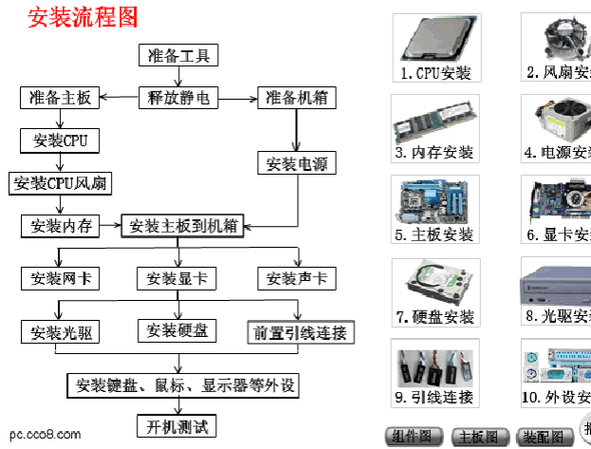 組裝電腦硬件安裝步驟-運行機制-運行機制