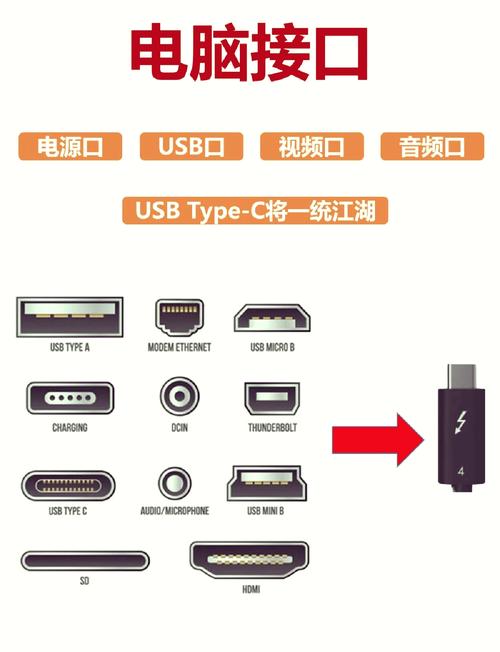 組裝電腦售后服務-標準接口-標準接口