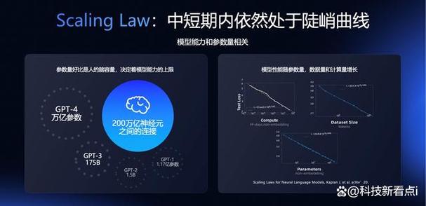 AI模型參數-功能擴展-功能擴展