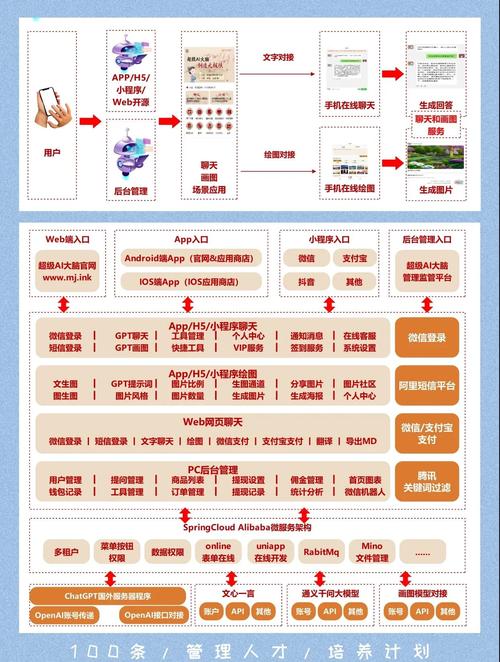 AI模型參數在功能擴展上如何實現進一步突破？