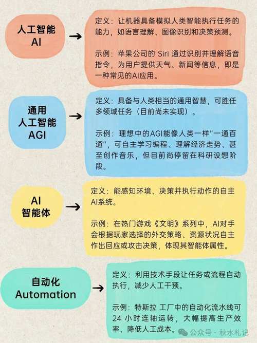 AI模型關鍵詞提取-核心技術-核心技術