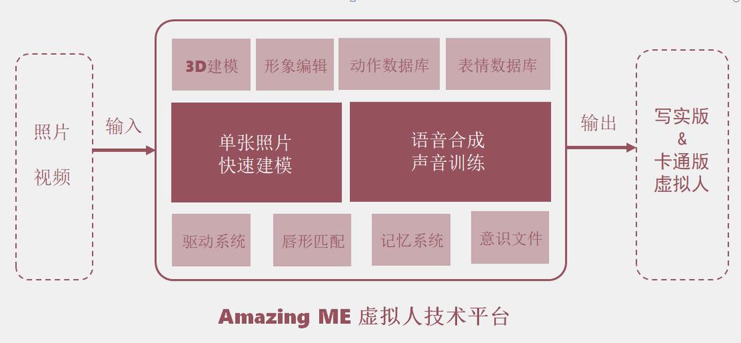 AI模型關鍵詞提取的核心技術究竟是什么？