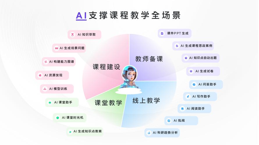 AI模型產品推薦系統教學課程有何獨特之處？