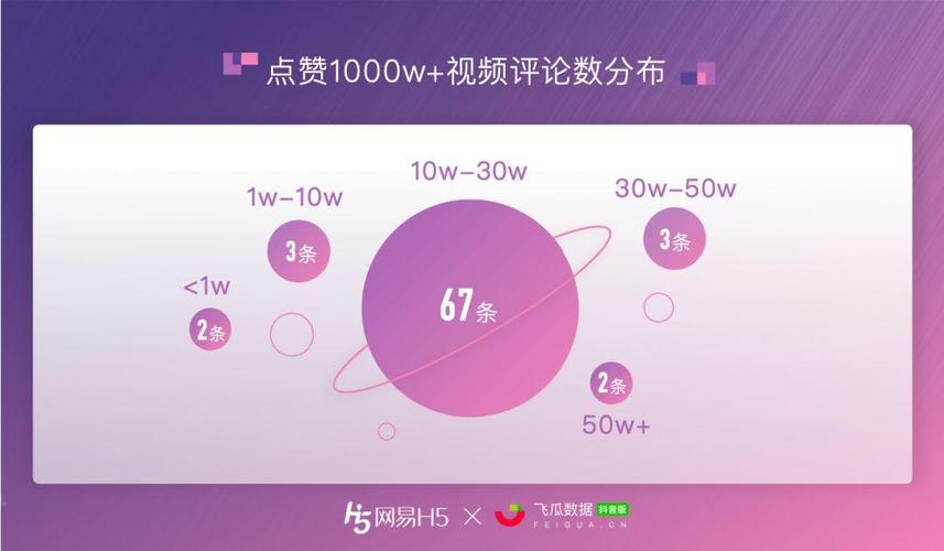 dy如何增加點贊到1000-dy怎么能快速漲點贊,點贊