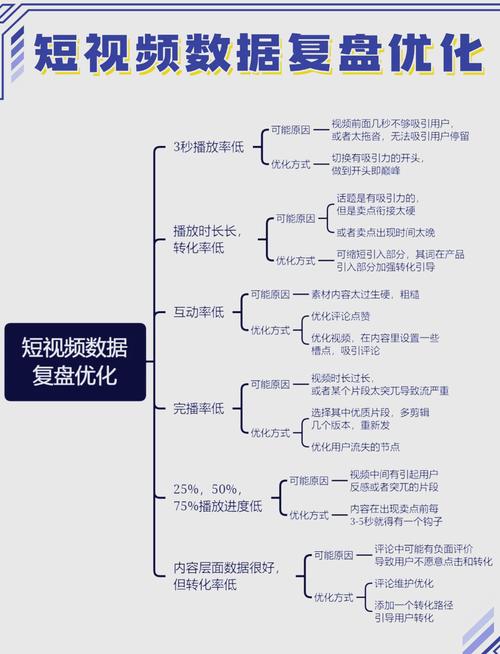 制作短視頻B站投稿-效率分析-效率分析