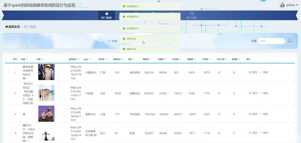 制作短視頻B站投稿-效率分析-效率分析