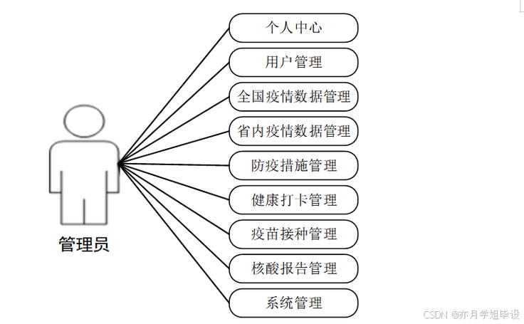 新冠疫情識別要素與系統配置有何關聯？