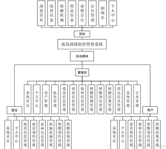 新冠疫情識別要素-系統配置-系統配置