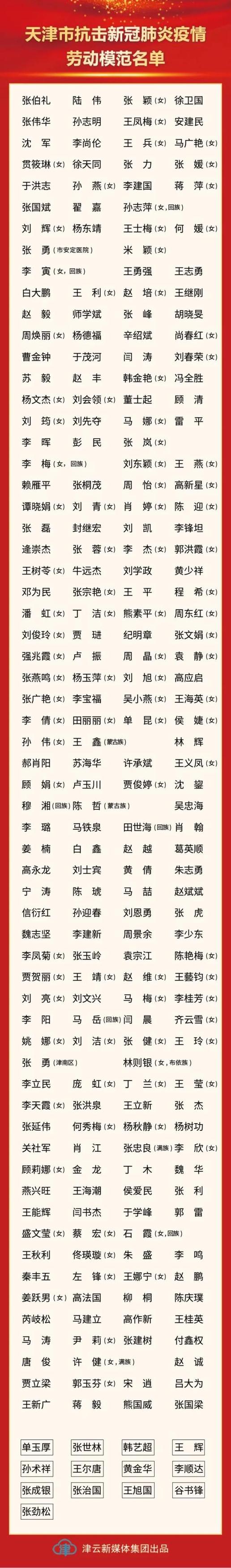 抗擊新冠疫情表彰圖片-改進方案-改進方案