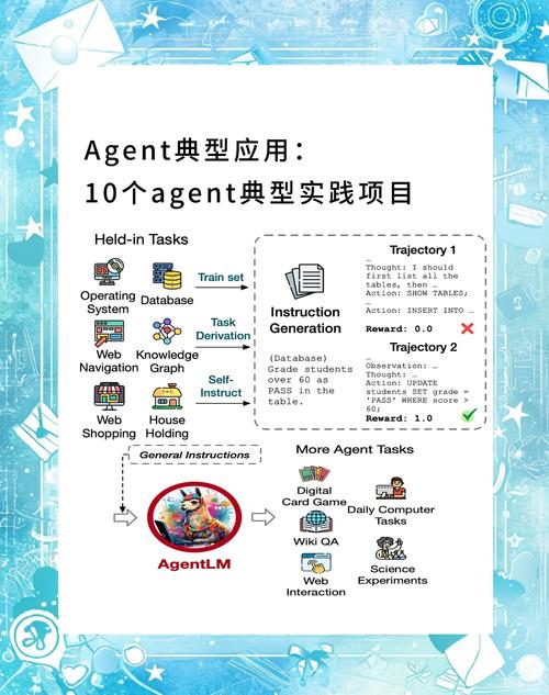 AI模型損失函數-項目實施-項目實施