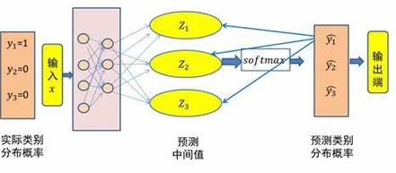AI模型損失函數-項目實施-項目實施