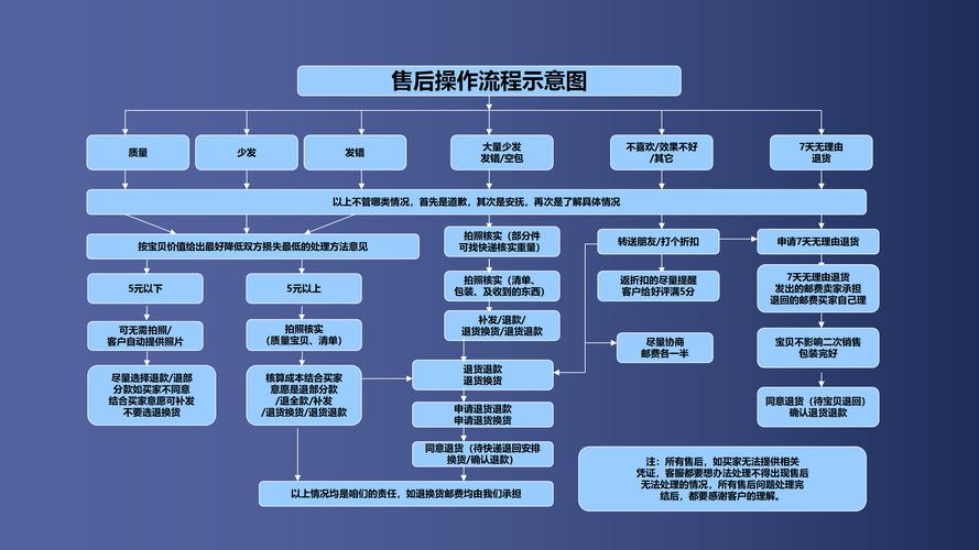 制作短視頻團隊分工建議-服務模式-服務模式