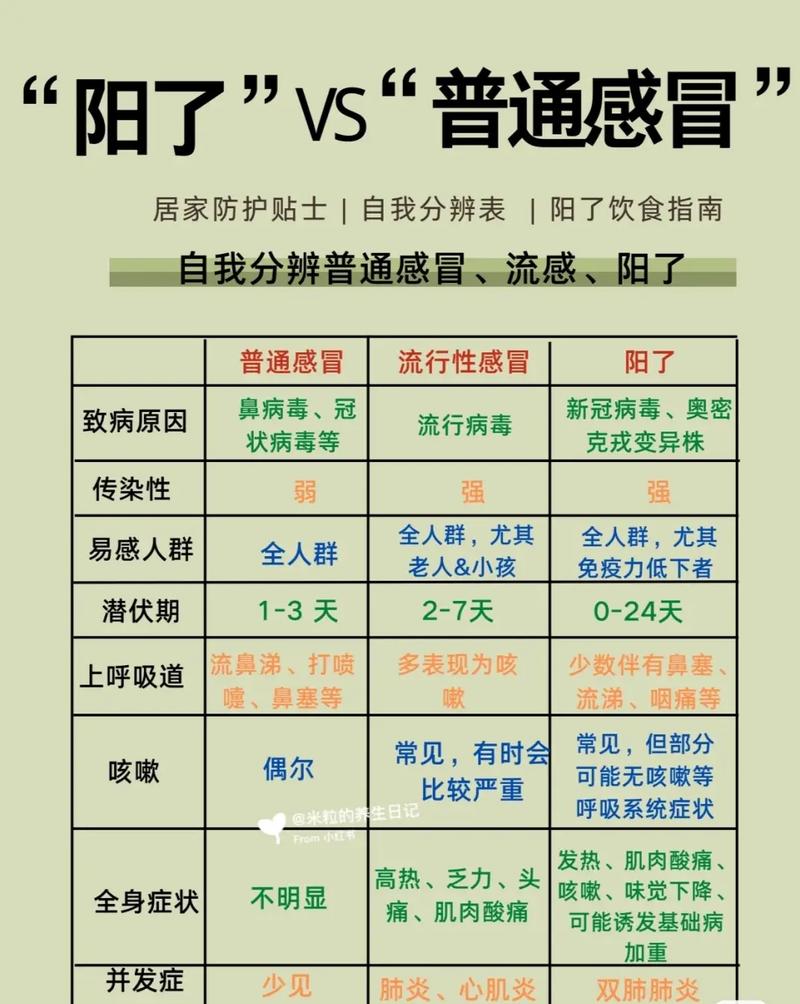 新冠疫情 科學(xué)防范-常見問題-常見問題
