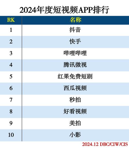 制作短視頻剪切-產品評測-產品評測