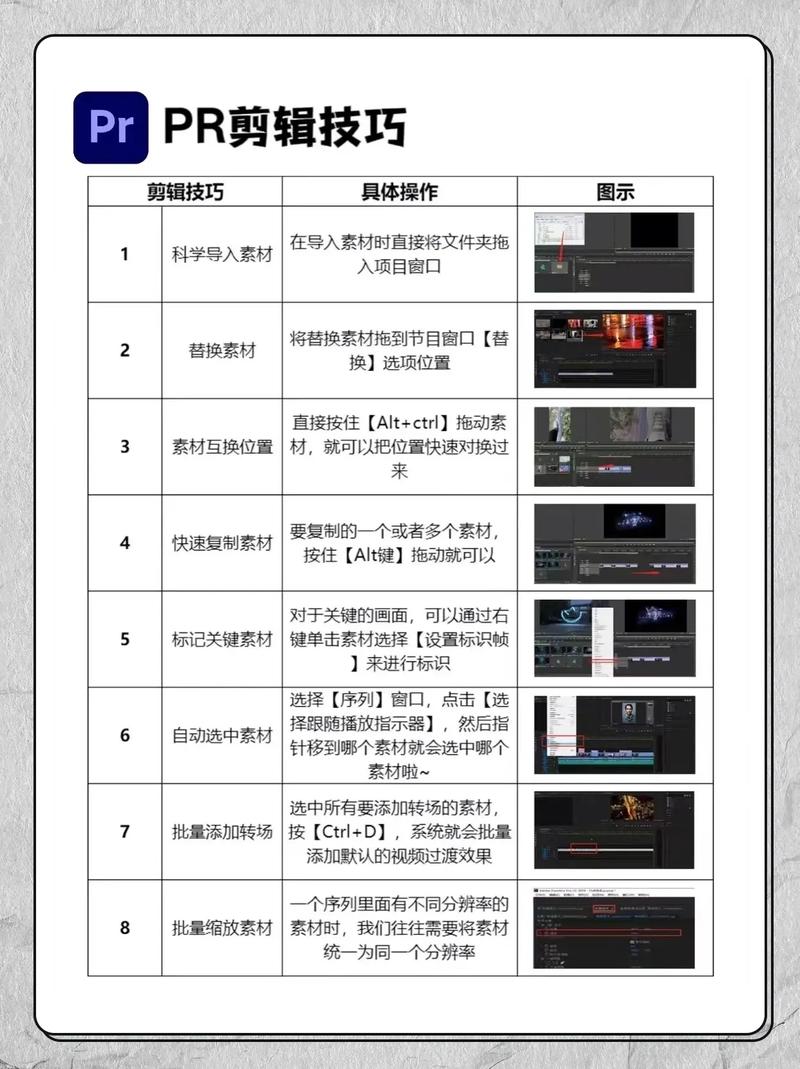 制作短視頻剪切-產品評測-產品評測