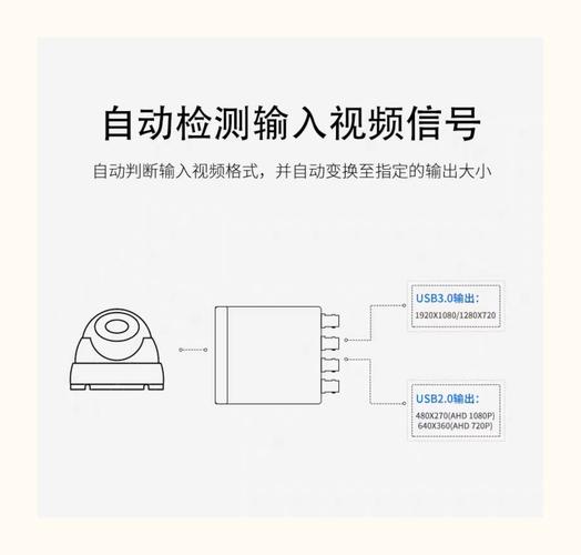 制作短視頻內容數據監測-標準接口-標準接口