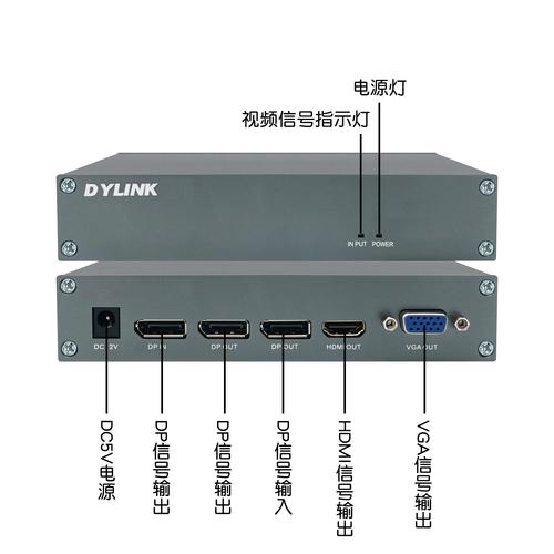 數據監測時，標準接口該如何運用？