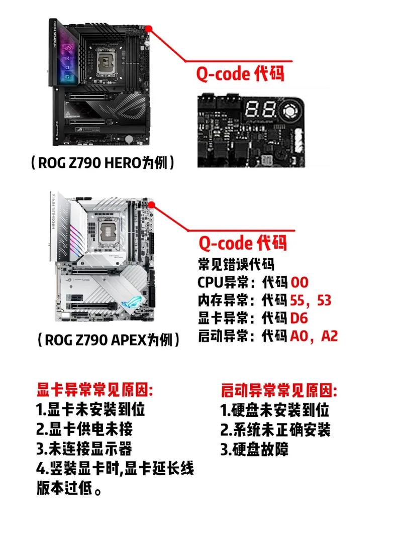 組裝電腦家庭使用-診斷方法-診斷方法