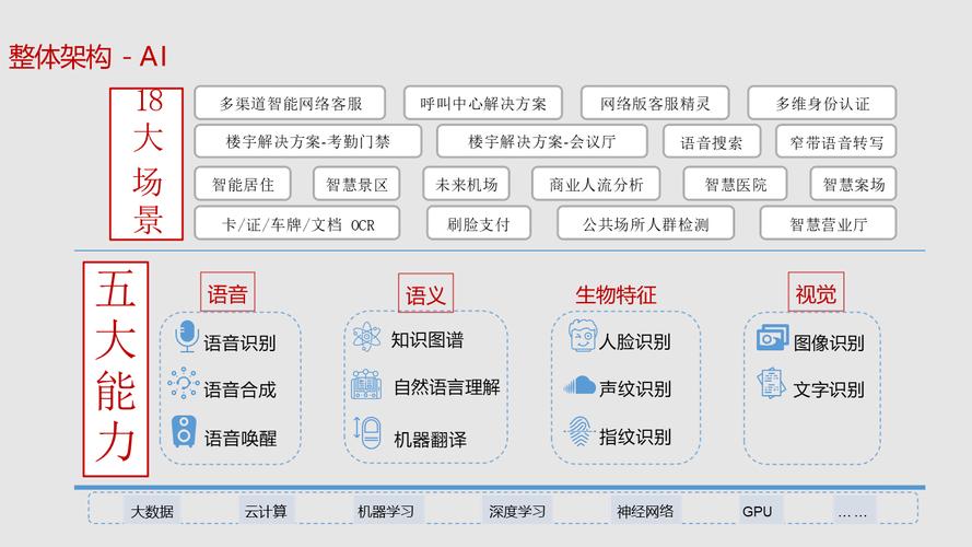 AI模型客戶服務系統操作建議究竟有哪些？