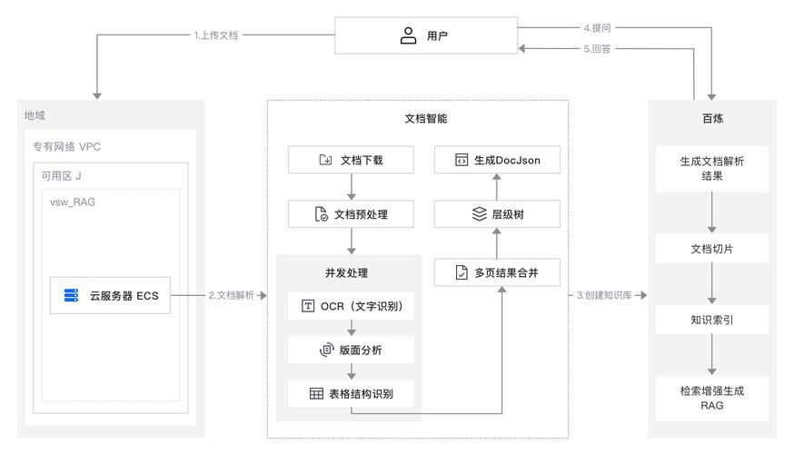 AI模型智能文案工具該如何進行部署教程操作？