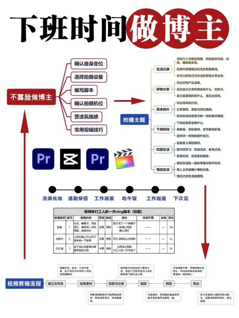 制作短視頻創作流程規范-常見故障-常見故障