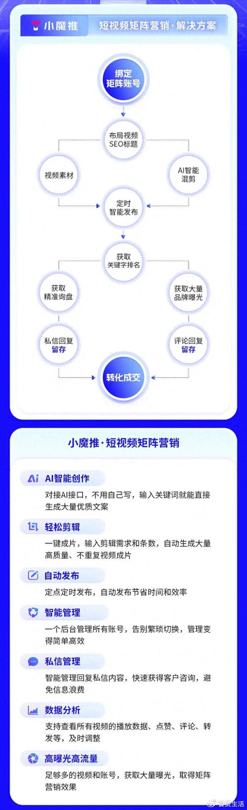 制作短視頻運(yùn)營(yíng)矩陣管理-快速入門-快速入門