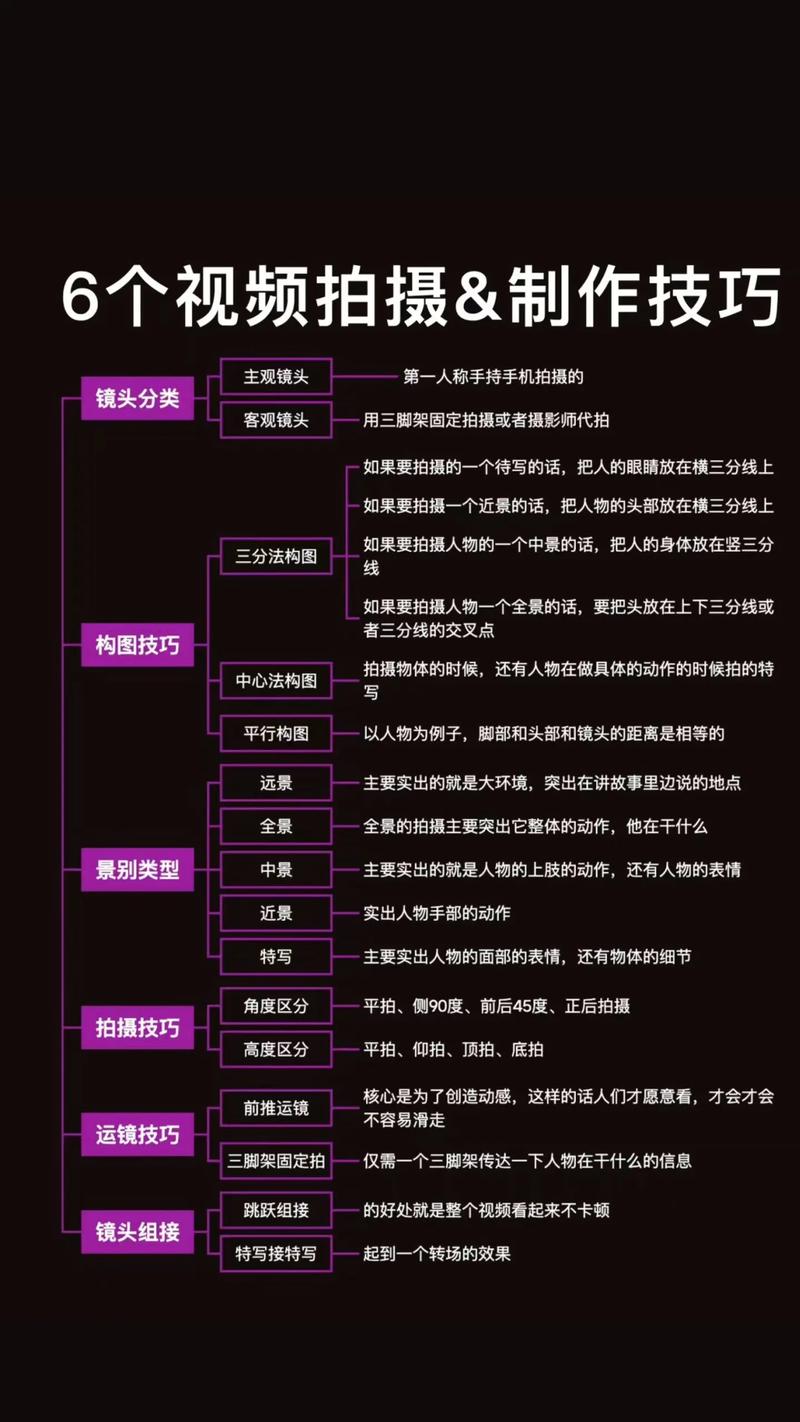 制作短視頻短劇拍攝技巧-兼容問題-兼容問題