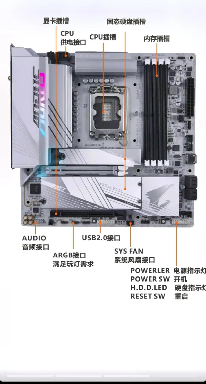 組裝電腦推薦組合-標準接口-標準接口