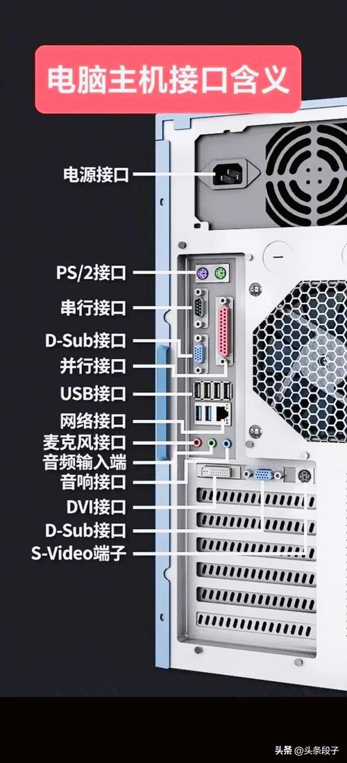 組裝電腦推薦組合-標準接口-標準接口