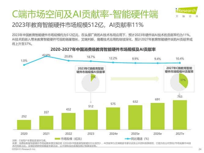 AI模型學習率調整時，如何有效進行成本控制？