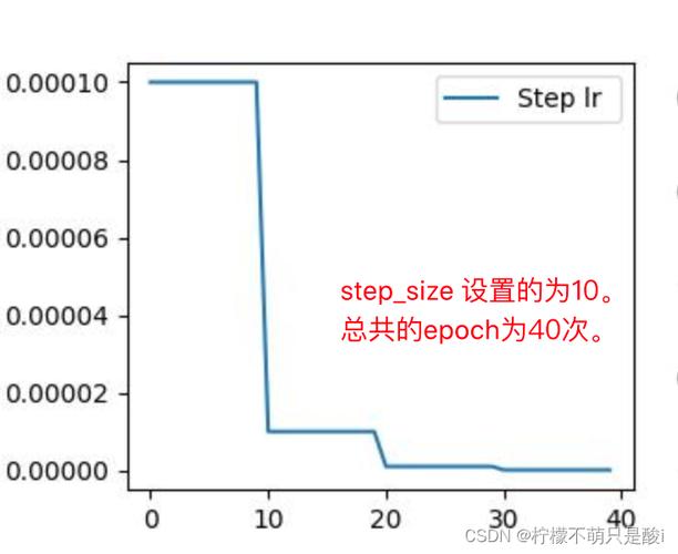 AI模型學(xué)習(xí)率調(diào)整-成本控制-成本控制