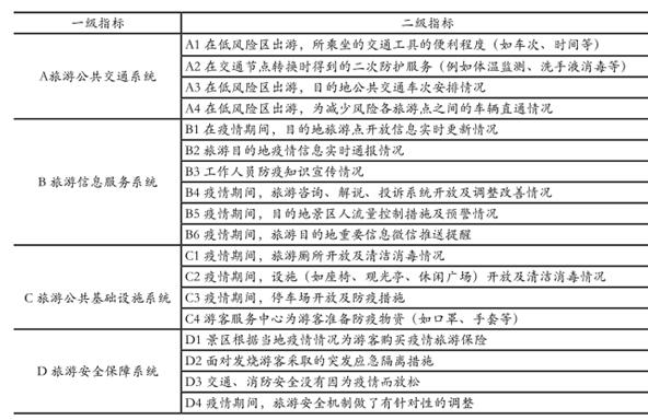 新冠疫情公司旅游政策-服務建議-服務建議