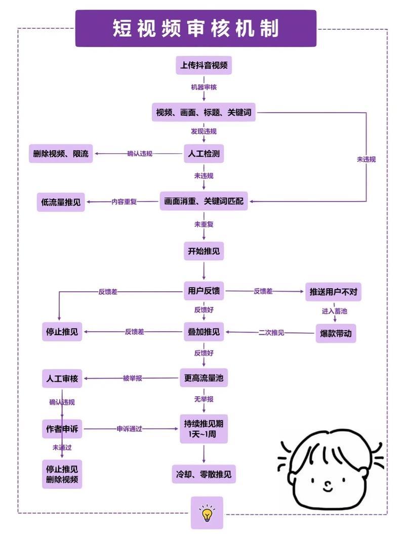 制作短視頻平臺粉絲互動的標準流程究竟是怎樣的？