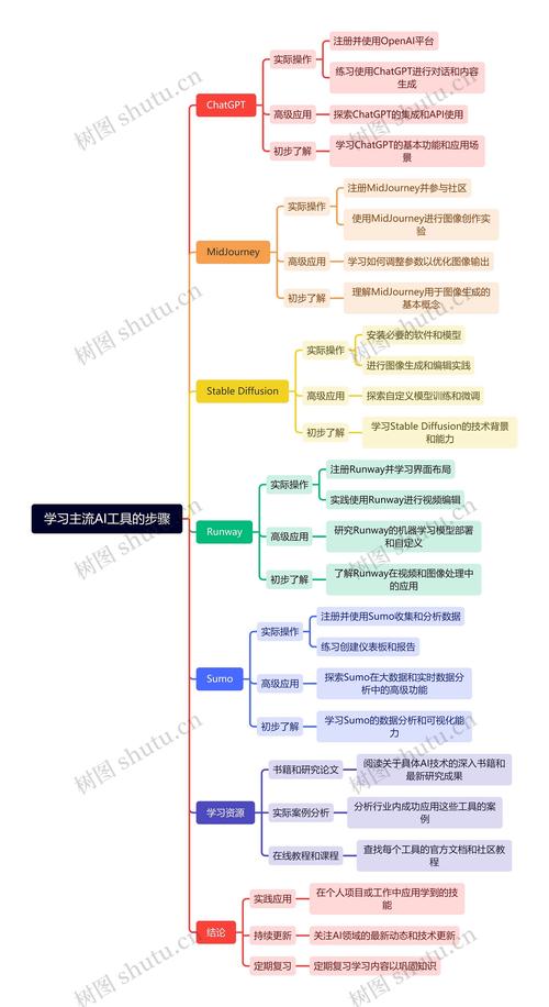 AI模型訓練流程-開發框架-開發框架