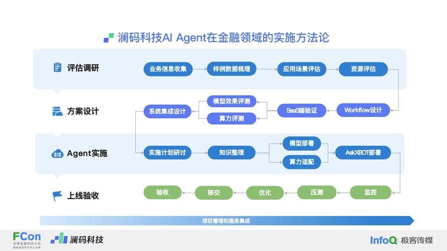 AI模型訓練流程與開發框架究竟是怎樣的關系？