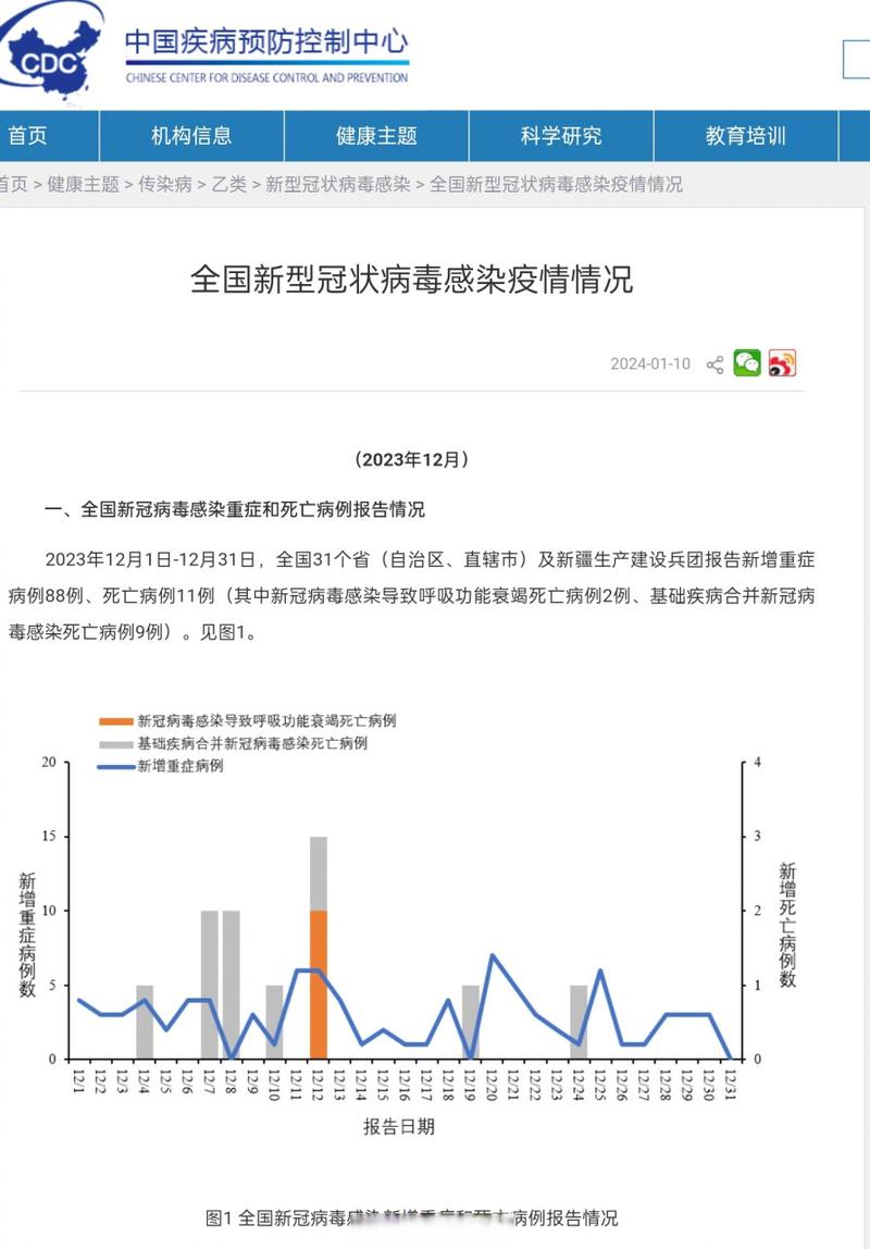中國各地新冠疫情狀況在行業報告中如何呈現？