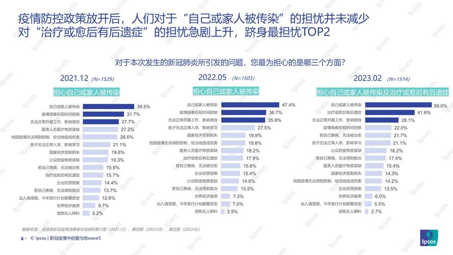 中國各地的新冠疫情-行業(yè)報告-行業(yè)報告