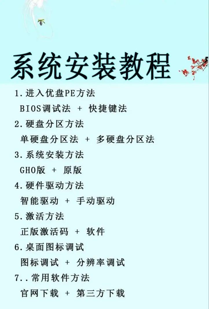組裝電腦接線方法-服務流程-服務流程