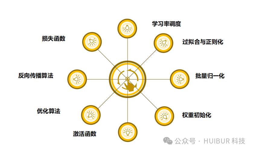 AI模型學習率調整-操作規范-操作規范