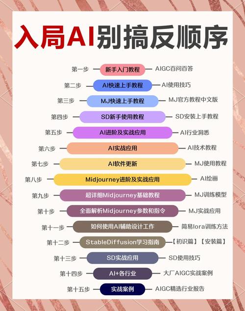 AI模型學習率調整的操作規范究竟是怎樣的？