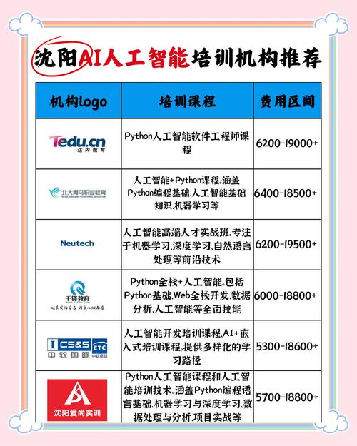 AI模型學習率調整-操作規范-操作規范