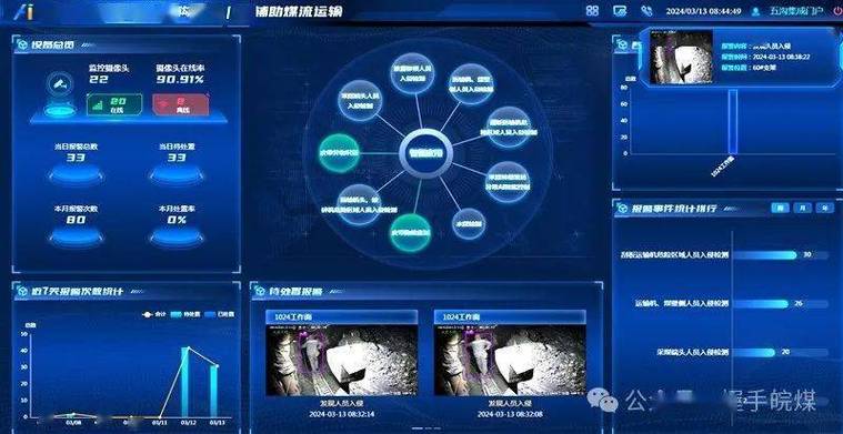 AI模型監控-日常維護-日常維護