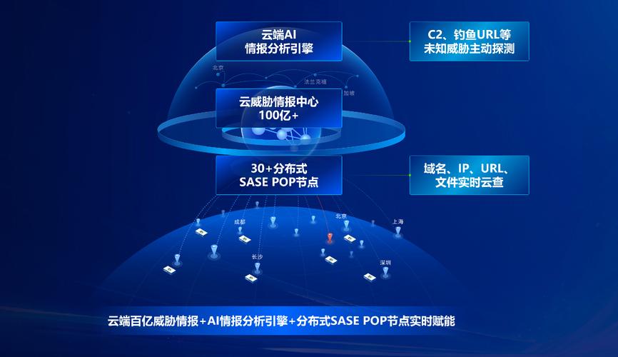 AI模型數據標簽化-軟件接入-軟件接入