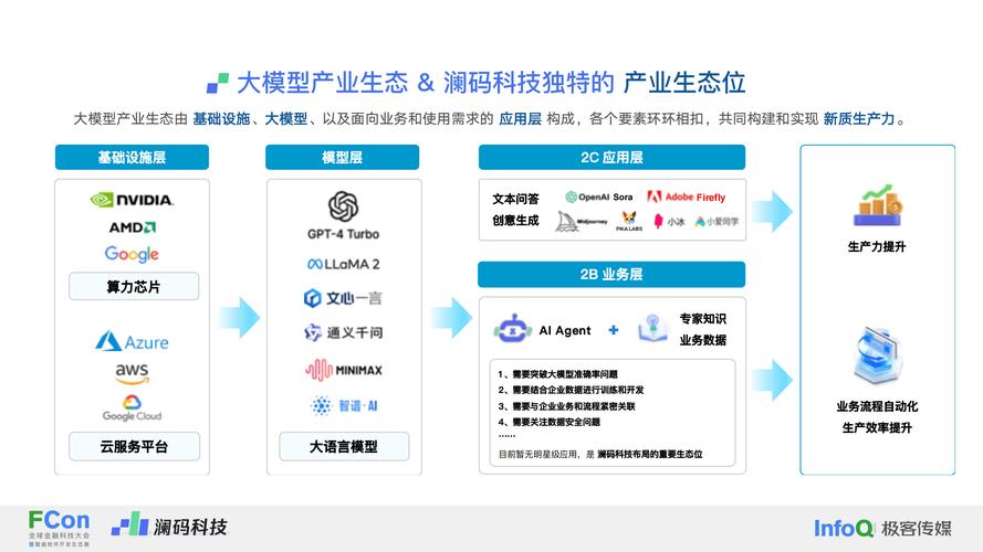 AI模型數據標簽化-軟件接入-軟件接入
