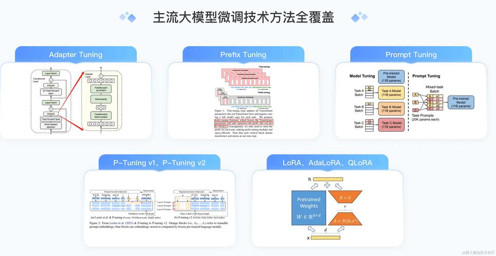 AI模型微調的工作流程究竟是怎樣的？