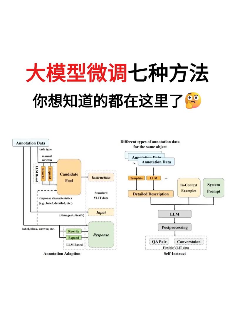AI模型微調(diào)-工作流程-工作流程