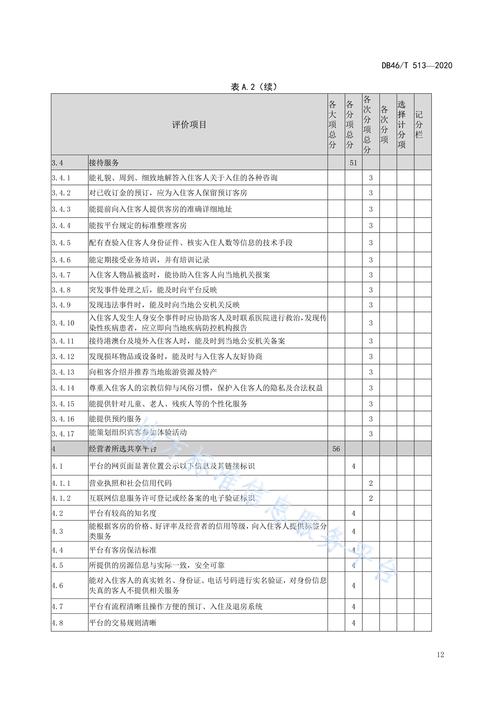 制作短視頻內容規劃-服務評價-服務評價